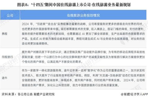 2024年中國(guó)在線旅游產(chǎn)業(yè)上市公司全方位對(duì)比 業(yè)務(wù)布局、業(yè)績(jī)表現(xiàn)與未來(lái)規(guī)劃解析