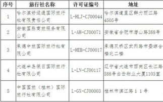 文化和旅游部強(qiáng)化監(jiān)管 9家旅行社被取消出境旅游及旅游業(yè)務(wù)經(jīng)營(yíng)資格