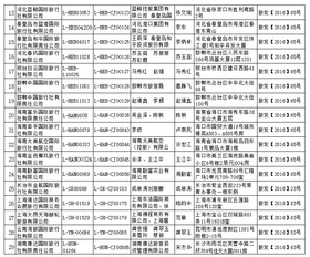 國(guó)家旅游局新增32家旅行社經(jīng)營(yíng)出境游業(yè)務(wù)，推動(dòng)旅游業(yè)多元化與高質(zhì)量發(fā)展