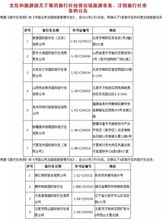 五一出游，慎選這些旅行社！最新住宿服務(wù)黑名單發(fā)布，出行前必看